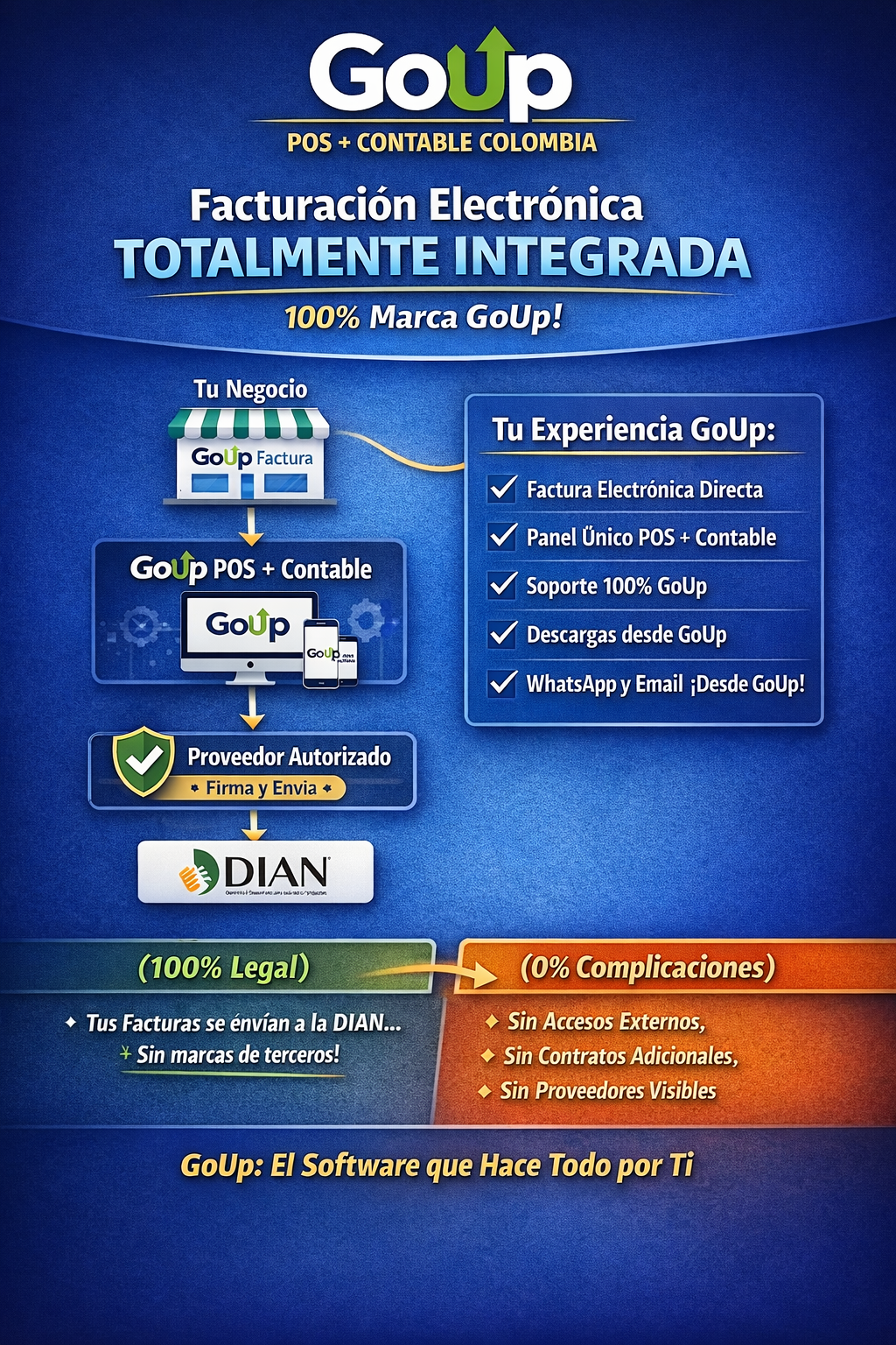 POS + Contabilidad Cloud Colombia